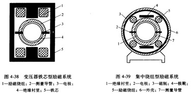 高温电磁流量计励磁图