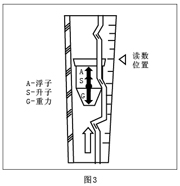 玻璃转子氮气流量计原理图