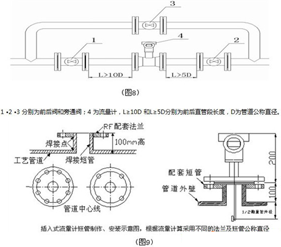 靶式流量计安装注意事项图