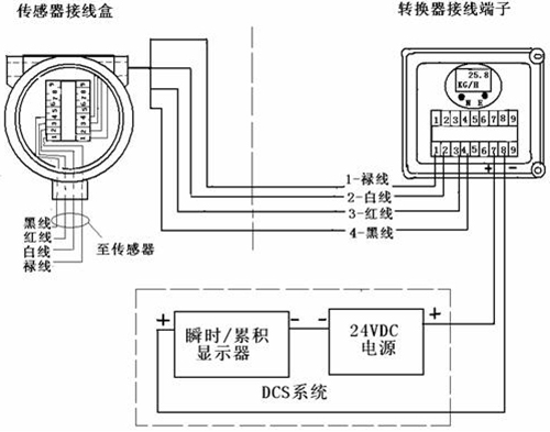 靶式流量计接线图