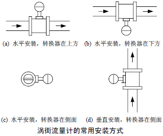 压缩空气流量计的常用安装方式