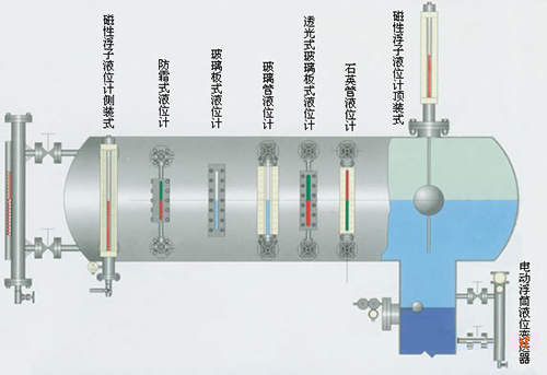 磁翻板液位计安装方式选型图