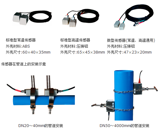 外夹式超声波流量计传感器在管道安装示意图