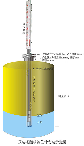 顶装式磁翻板液位计安装示意图