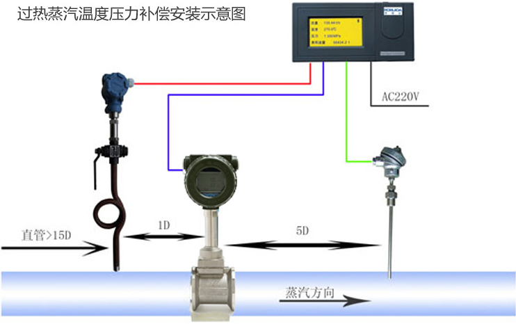 过热蒸汽温度压力补偿安装示意图