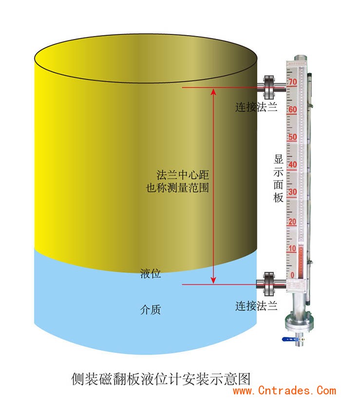 磁翻板液位计工作原理图