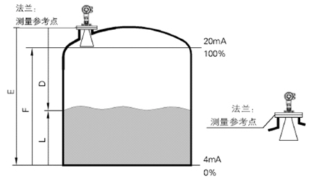 雷达液位计测量原理图