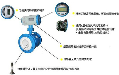 高精度电磁流量计工作原理图