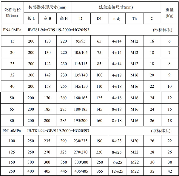 自来水流量计尺寸对照表一