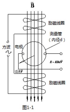 给水流量计的工作原理图