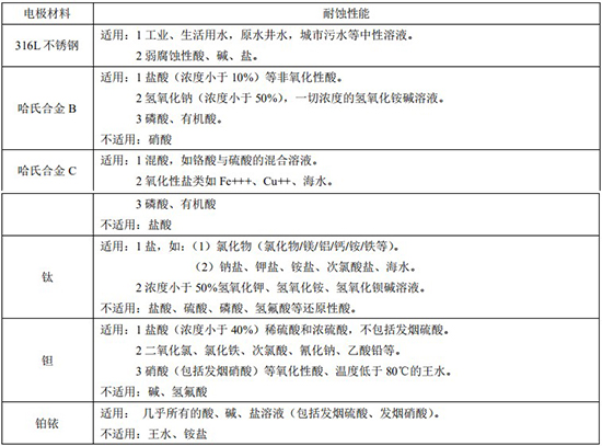 冷却水流量计电*材料选型对照表