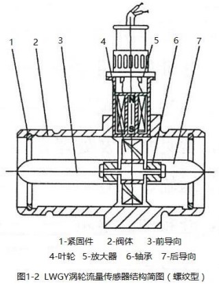 纯水流量计传感器结构图-螺纹型