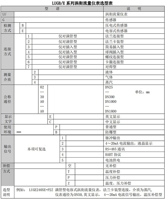 蒸汽流量计选型表