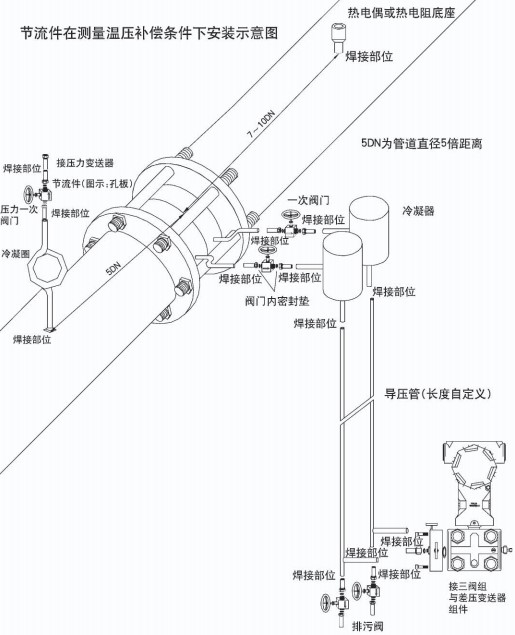 智能孔板流量计节流件在温压补偿安装示意图