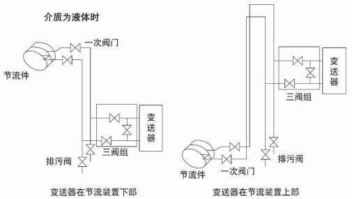 温压补偿孔板流量计安装示意图四