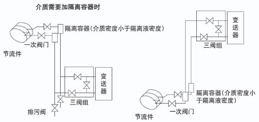 孔板蒸汽流量计安装附图二