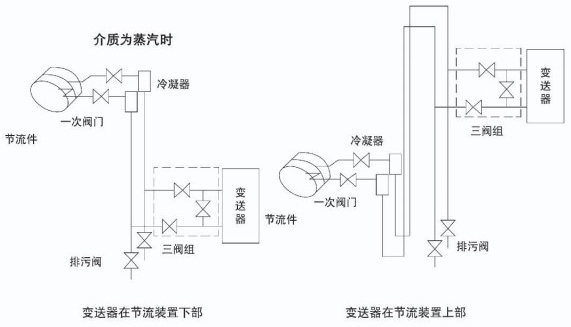 智能孔板流量计蒸汽安装示意图一