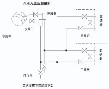 温压补偿孔板流量计安装示意图七