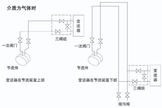 温压补偿孔板流量计安装示意图九