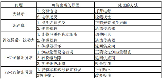 氮气流量计故障分析表