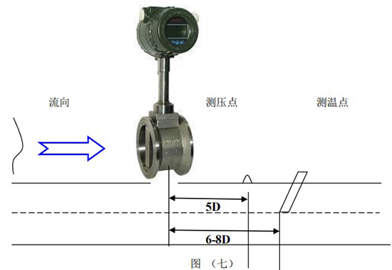 二氧化碳流量计压力变送器安装图