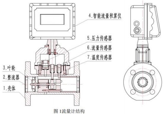 天然气流量计结构图