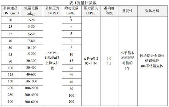 天然气流量计口径流量范围表