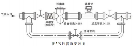 天然气流量计安装方法图