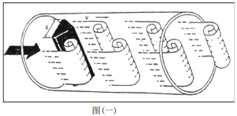 氩气流量计工作原理图