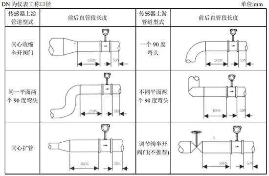 氩气流量计安装图一