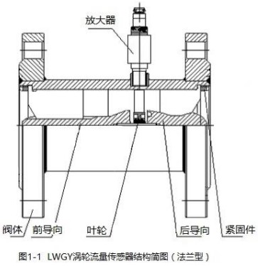 甲醇流量计法兰型结构图