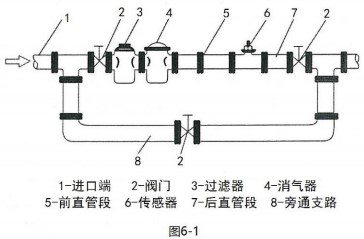 甲醇流量计安装方法图