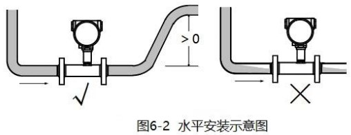 甲醇流量计水平安装示意图