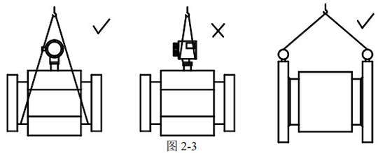 分体式管道流量计正确吊装图