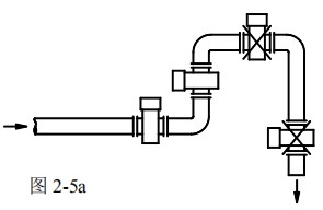 dn150电磁流量计安装方式图一