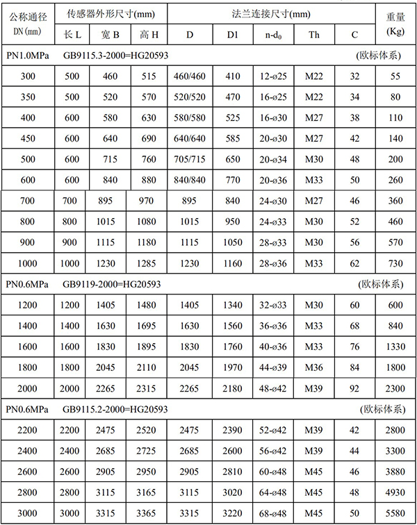 稀硫酸流量计尺寸对照表二