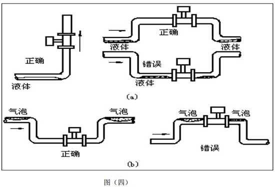 智能气体流量计安装方式图