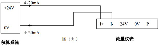 智能气体流量计4-20mA两线制接线图