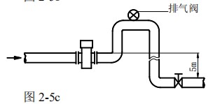 dn40污水流量计安装方式图三