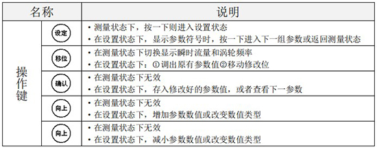 液体涡轮流量计操作键说明图