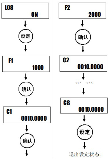 液体涡轮流量计设定方法图二