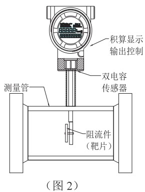 高炉煤气流量计结构图