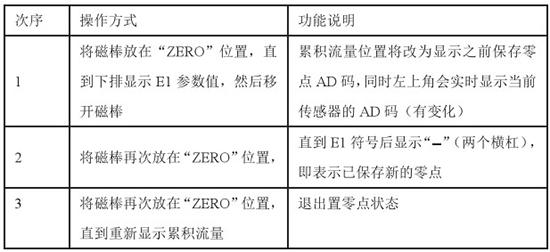 高炉煤气流量计置零对照表