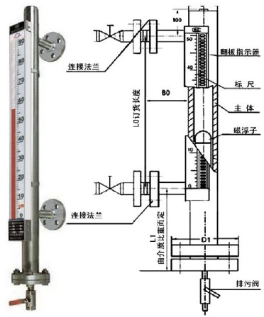 磁翻板液位计量器外形尺寸图