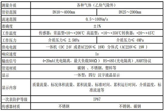 小流量气体质量流量计技术参数表