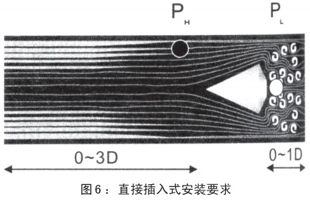 v形锥流量计插入式安装要求