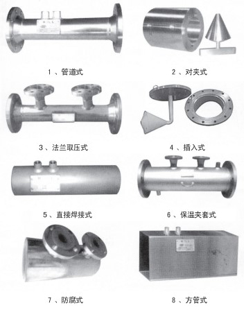 管道天然气流量计结构形式分类图