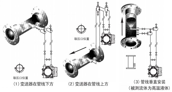 v形锥流量计液体安装位置图