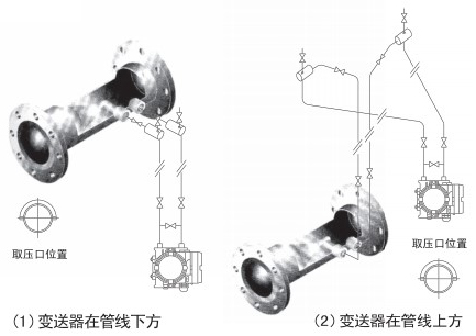 管道天然气流量计蒸汽安装位置图