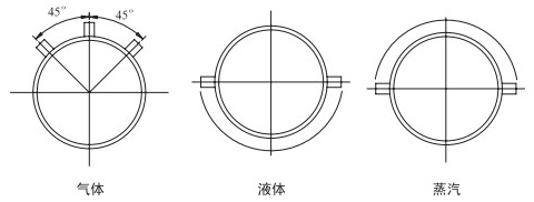 v形锥流量计安装角度分类图